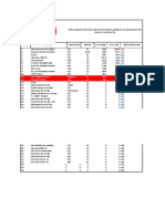 Tabla Comparativa Del Mejor LED-Xenon Del Canal