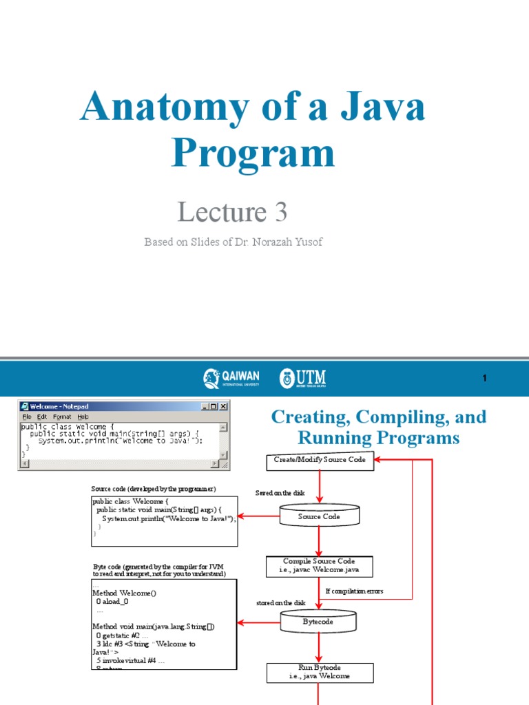 Lec3-Anatomy of A Java Program | PDF | Method (Computer Programming ...