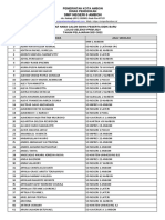 Hasil PPDB Smpn6 Ambon