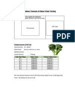 Pelabelan Tanaman Di Kebun Urban Farming