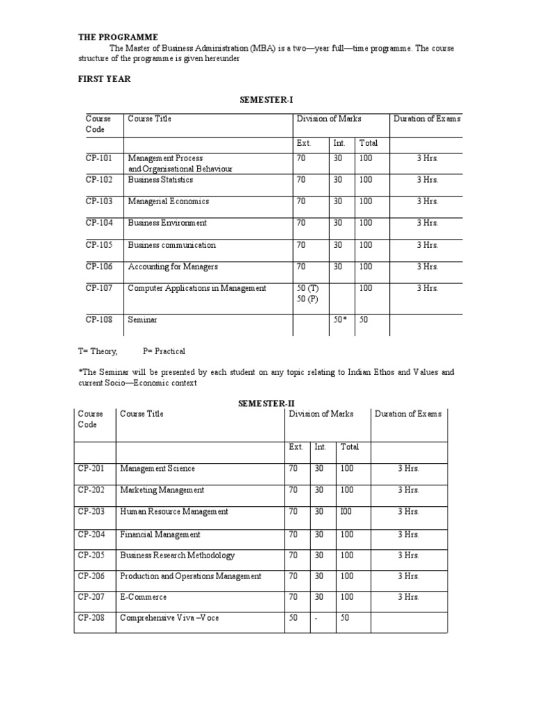 The Programme | PDF | Strategic Management | Marketing