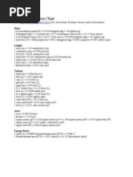 Metric Conversion Chart: (See For Conversion of Many Various Units of Measure)