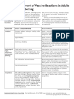 Medical Management of Vaccine Reactions in Adults in A Community Setting