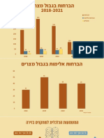 הברחות בגבול מצרים 2018-21