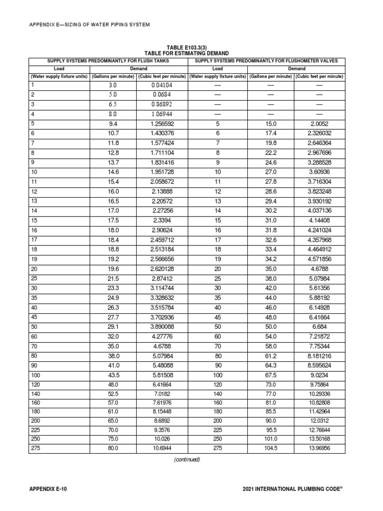 Appendix E Sizing of Water Piping System: (Continued) | Download Free ...