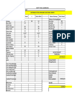 Laporan Stok Seafood Mei 17 Shift Siang