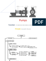 Pump Basics