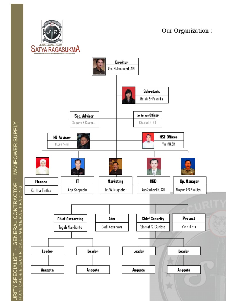 Stru Org SR | PDF