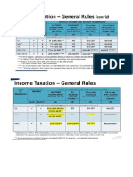 Tax Rates