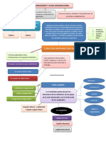 Management y Clima Organizacional