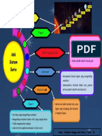 Mind Map Gradyson 1