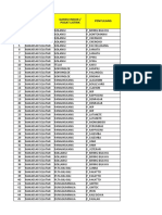 NO UP3 Penyulang Gardu Induk / Pusat Listrik