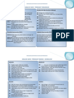 Analisis Swoc Peringkat Organisasi