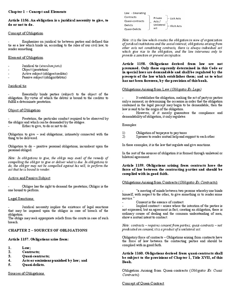 An InDepth Examination of the Concept, Elements, and Sources of