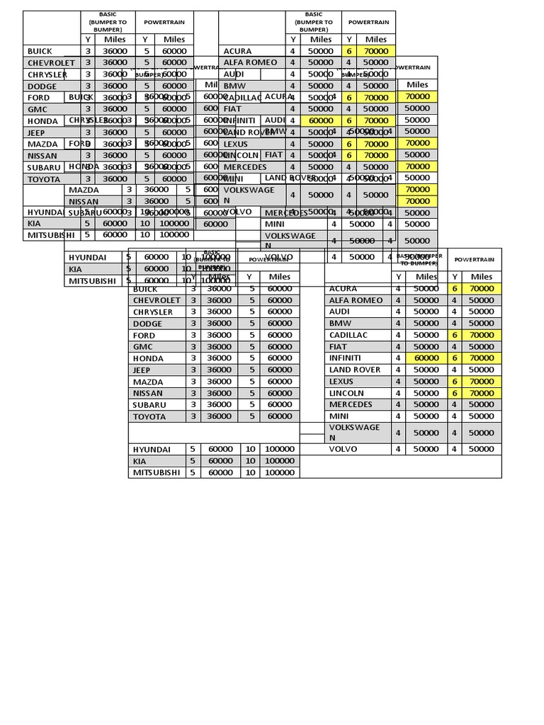 Basic (Bumper To Bumper) Powertrain Basic (Bumper To Bumper) Powertrain