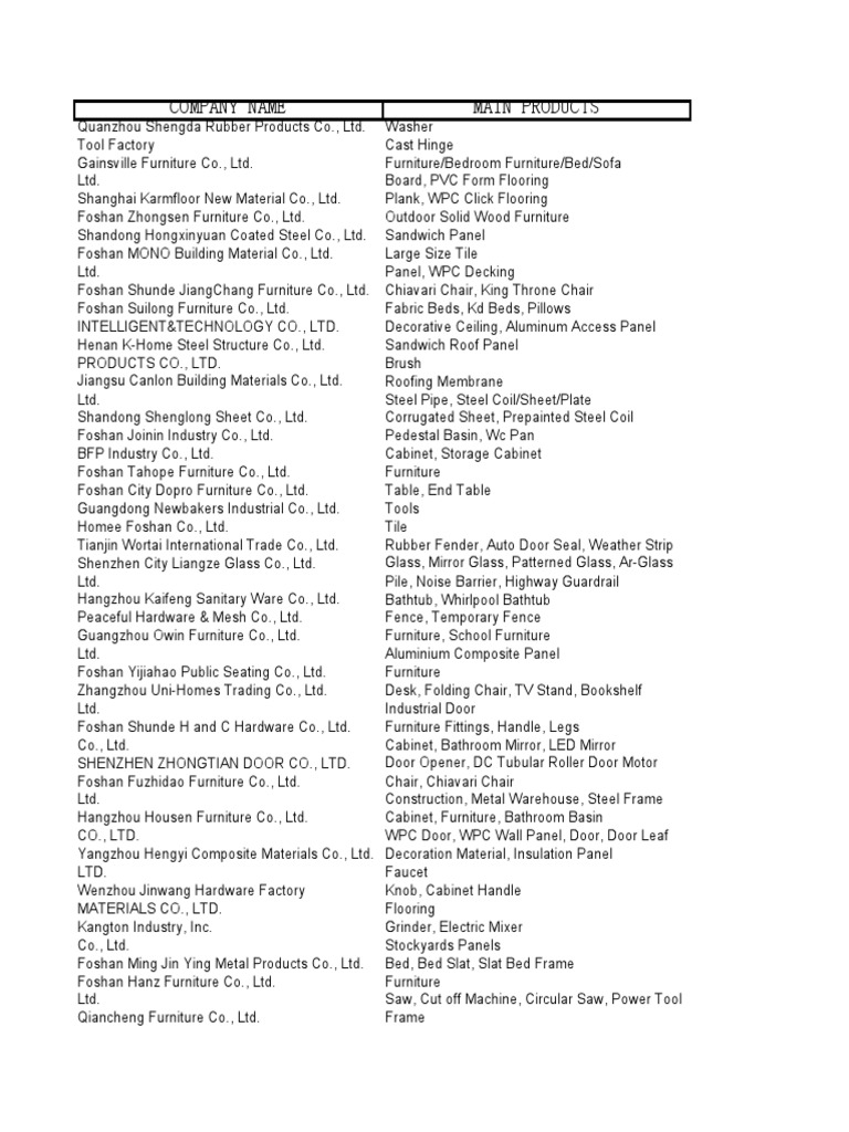 List Ehjadhjak | PDF