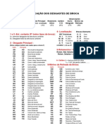 Classificação Desgaste Broca Ingles Portugues