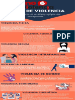 Tipos de Violencia