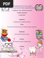 Tarea #7 - Mapa Conceptual - Diferentes Tipos de Informes