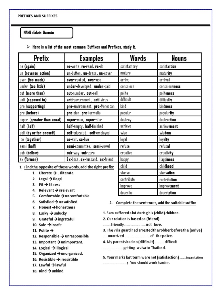 Common Prefixes and Suffixes Guide | PDF | Syntactic Relationships ...