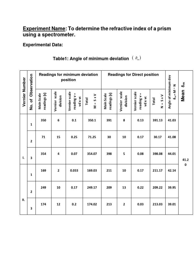 Experiment 4 Refractive Index Data Sheet | PDF | Radiation | Scientific ...