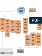 Pathophysiology Border Line