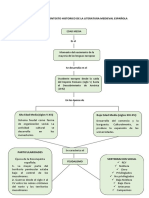 Mapas Conceptuales Literatura Medieval