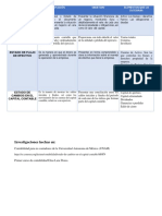 Estado de Situación Financiera