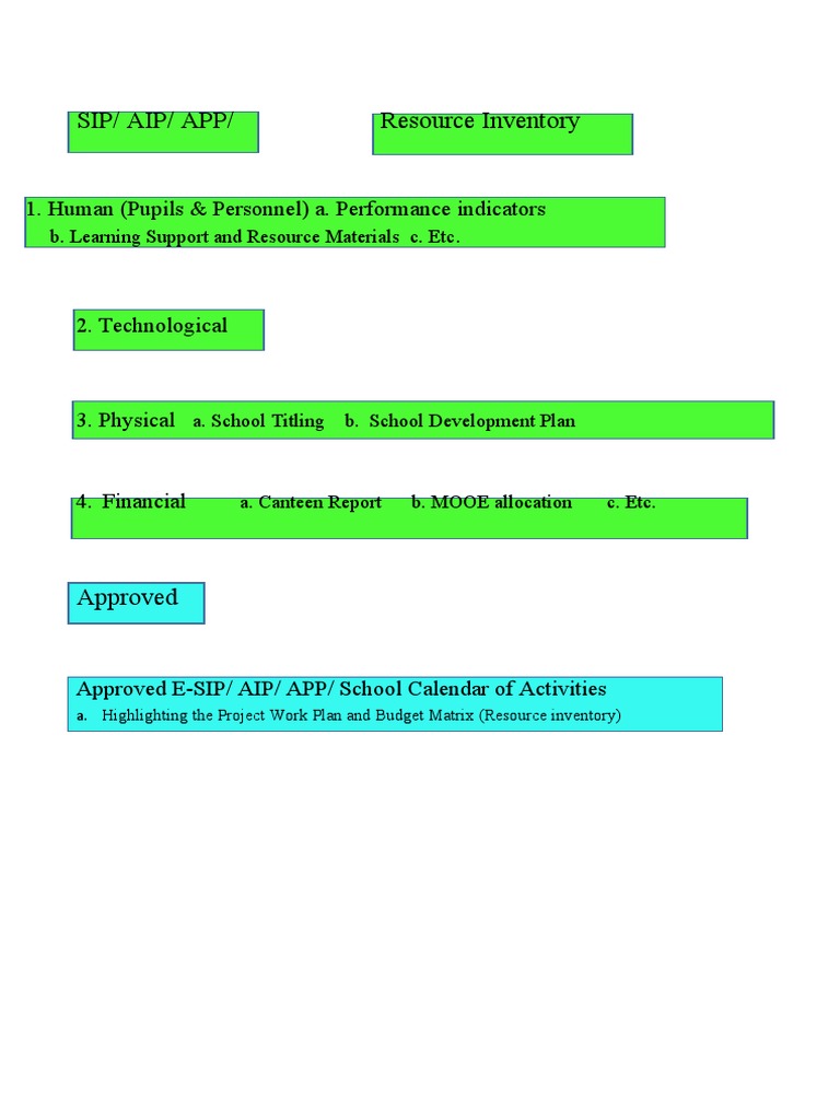 Management of Resources | PDF | Science & Mathematics