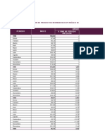 Bolivia - Indice de Volumen Fisico de Productos Refinados de Petroleo Segun Año y Mes 1990 - 2020