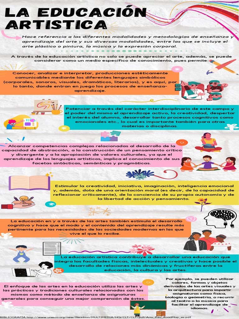 La Educación Artistica | PDF | Educación en artes visuales | Creatividad