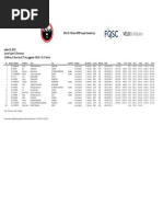 Junior Expert Women - Canada Cup XCO #1 Saint-Félicien