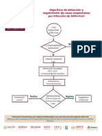 Algoritmo Deteccion y Seguimiento de Casos Sospechosos