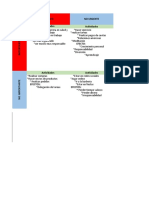 Matriz Eisenhower