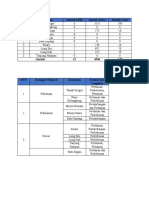 SWP Kecamtan Jumlah SMK Jumlah Siswa Jumlah Guru