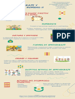 Visión humanista educativa transformaciones aprendizaje desarrollo