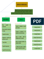 Liderazgo Empresarial