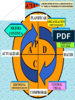 PDCA_5S