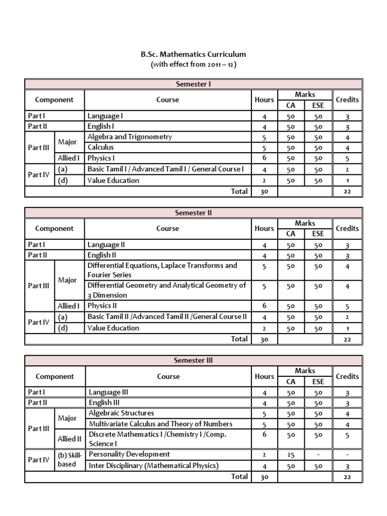 B.Sc. Mathematics Curriculum Overview | PDF | Series (Mathematics ...