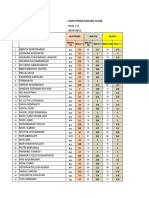 IPA-NILAI-KETRAMPILAN