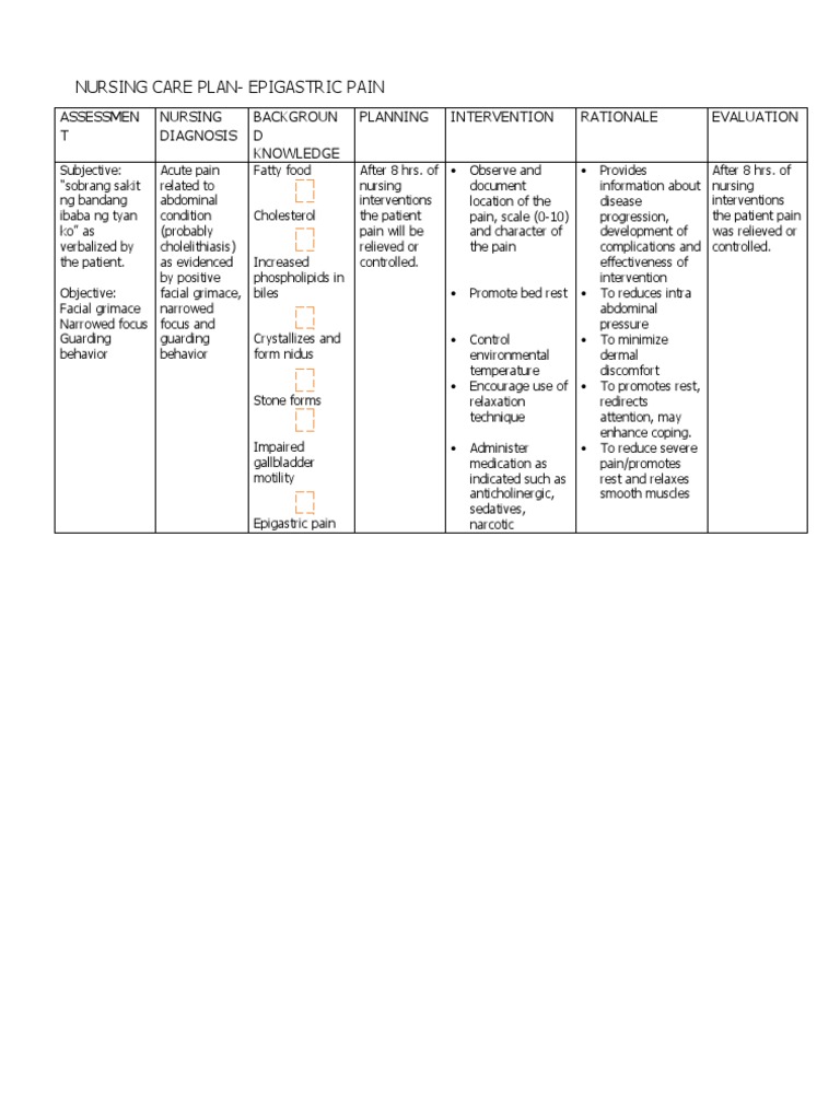 Ncp Epigastric Pain