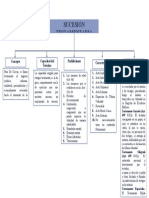 Sucesión Testamentaria