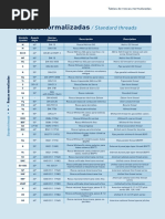 Normas de Roscas y Normalizacion