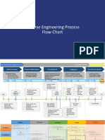 Reverse Engineering Process Flow Chart