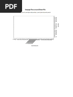 Seepage Flow Net FDM