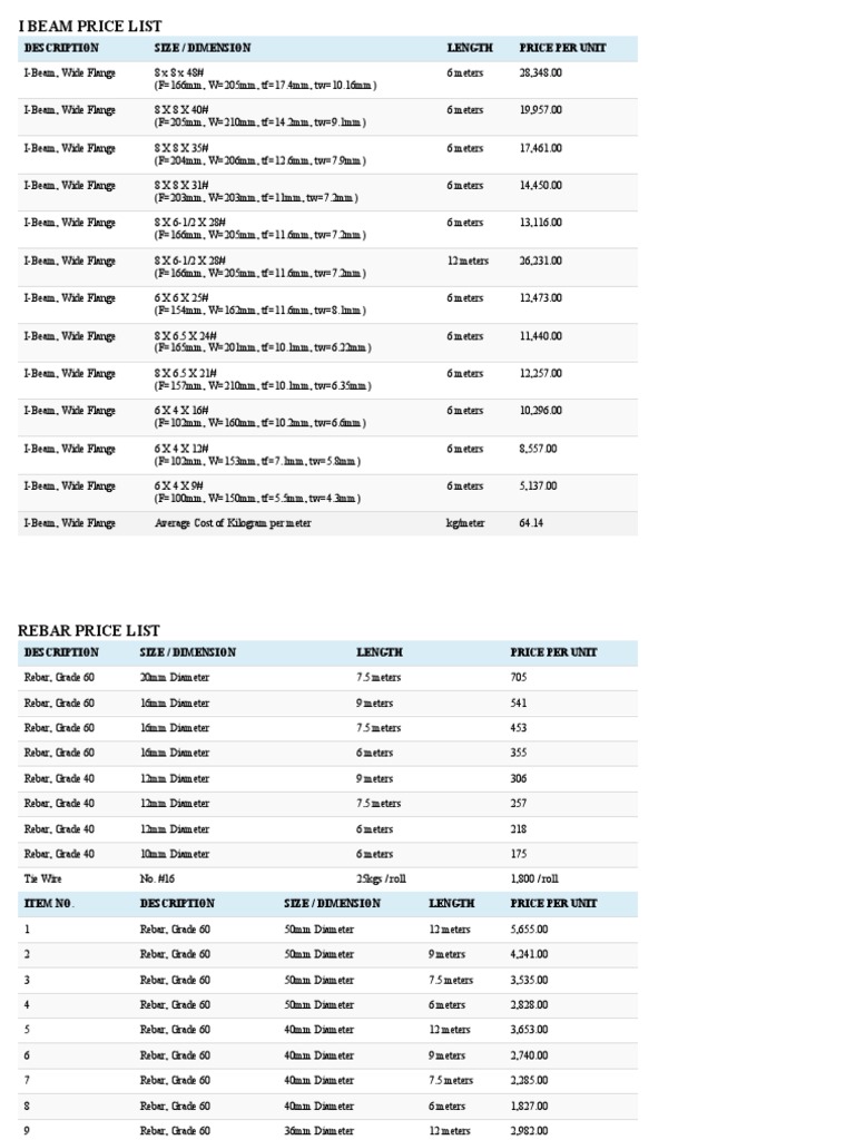 I Beam Price List PDF Sheet Metal Civil Engineering