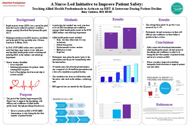 A Nurse-Led Initiative To Improve Patient Safety RRT | PDF | Health ...