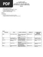 Assessment of S.Y. 2021-2022 Curriculum (Most Essential Learning Competencies)