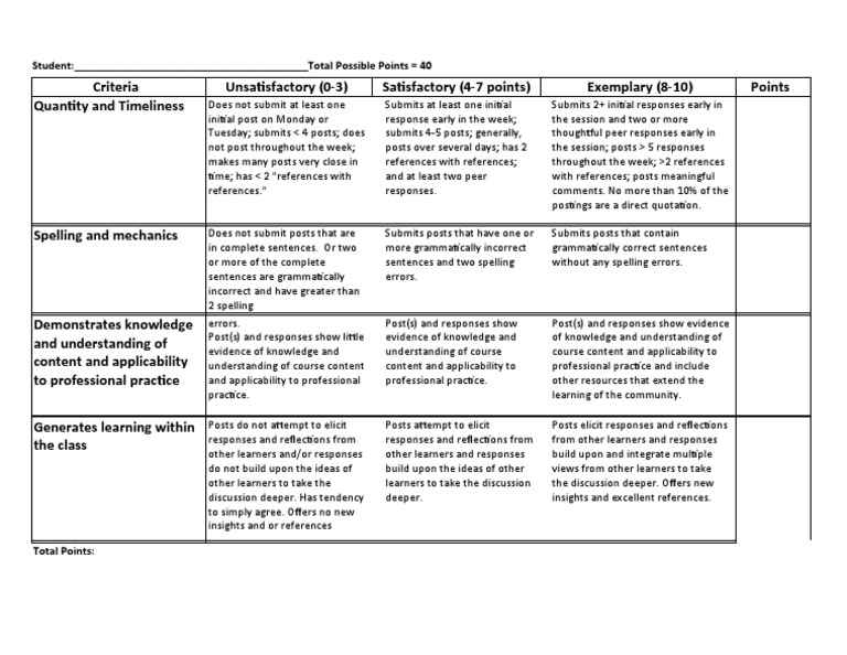 Discussion Board Rubric For Training and Development PDF Learning