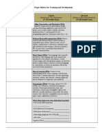 Term Paper Rubric For Training and Development